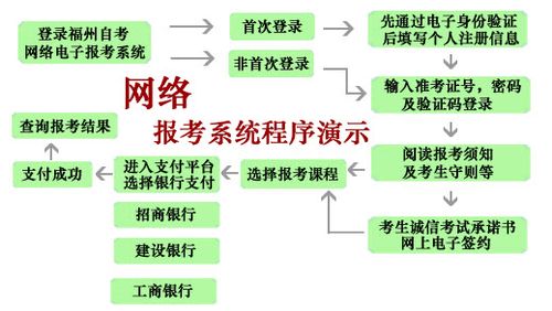 自學考試網上報名流程優化指南 - 腿腿教學網