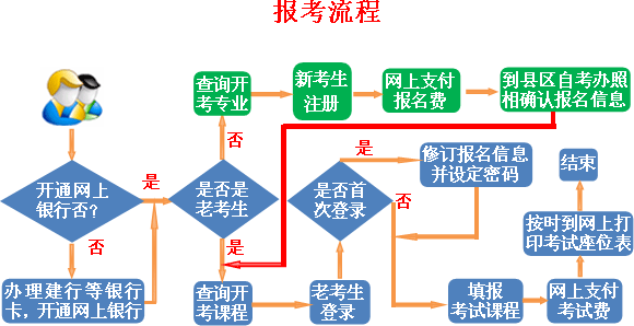 自學考試網上報名流程優化指南 - 腿腿教學網