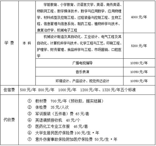 遠程教育本科的學費一般是多少？專升本費用是否昂貴？ - 腿腿教學網