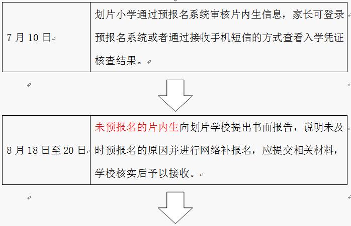 如何完成網上教育報名所需材料 - 腿腿教學網