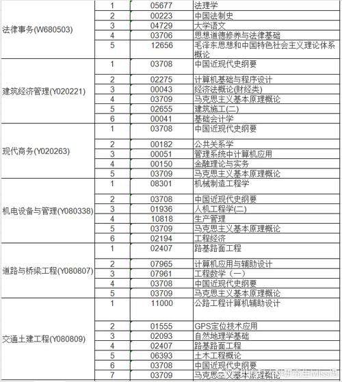 2024自考本科申請條件及要求是什么？ - 腿腿教學網