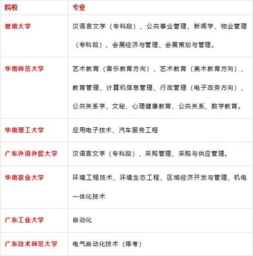 2024年自考大專申請條件與要求了解一下！ - 腿腿教學網