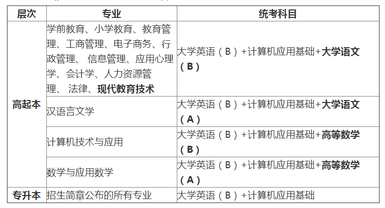 網絡教育統考及考試科目介紹 - 腿腿教學網