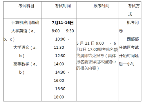 網絡教育統考及考試科目介紹 - 腿腿教學網