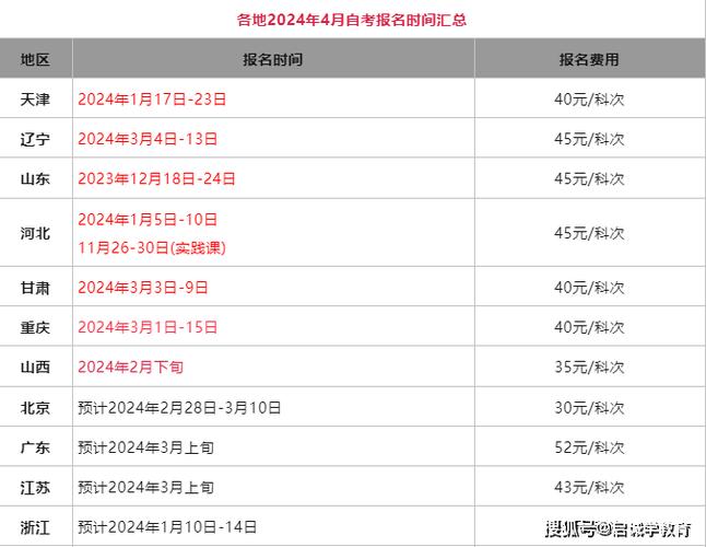 遼寧省2024年上半年自考報名時間公布 - 腿腿教學網