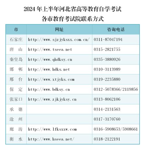 2024年如何自考大專學(xué)歷：簡明4步攻略 - 腿腿教學(xué)網(wǎng)