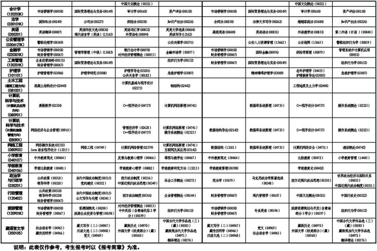 2024年青海省自學考試時間詳細安排 - 腿腿教學網