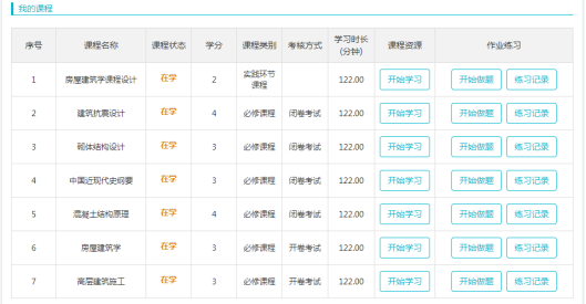 如何報名網絡教育專科課程？ - 腿腿教學網