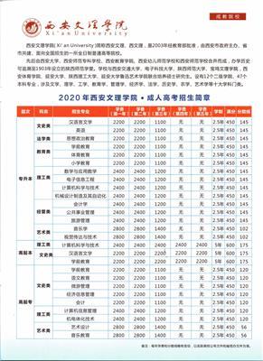 2024年自考本科報(bào)名條件與報(bào)名入口完整匯總 - 腿腿教學(xué)網(wǎng)