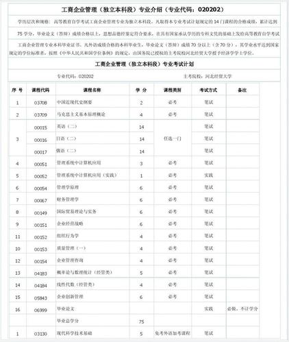 自考本科的考試科目和考試科目數(shù)量 - 腿腿教學(xué)網(wǎng)