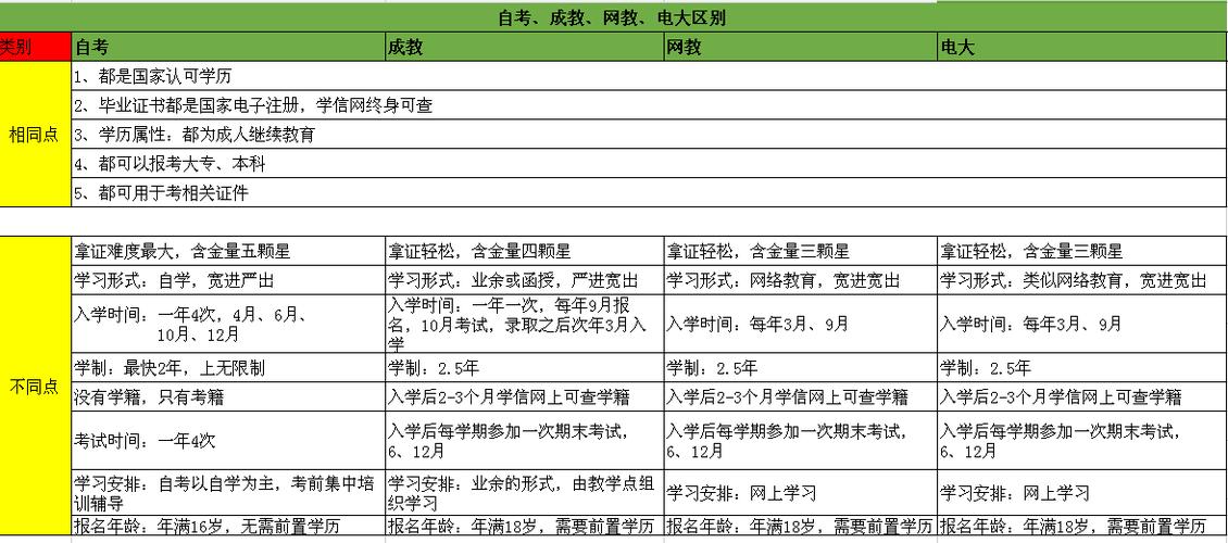如何報(bào)名網(wǎng)教大專課程及相關(guān)要求 - 腿腿教學(xué)網(wǎng)
