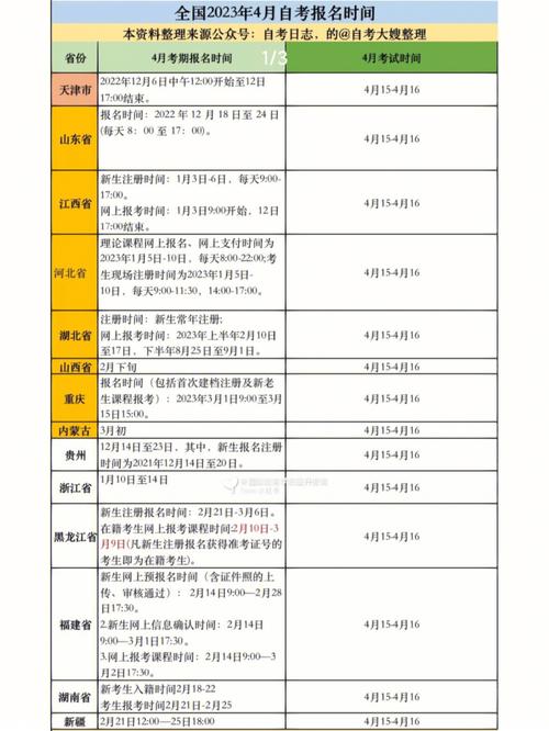 2024年全國各地自考報名及考試費用詳解 - 腿腿教學網