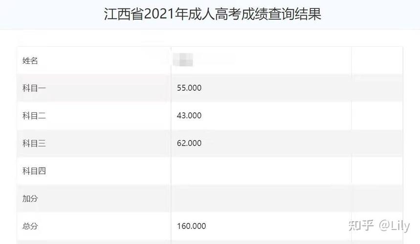 2023年山西成人高考成績查詢時間 - 腿腿教學網