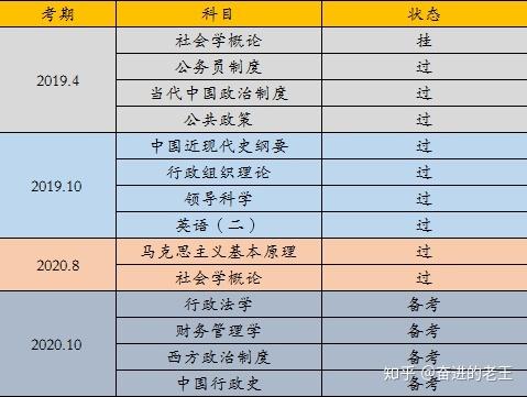 自考本科的難度及通過率如何？考起來方便嗎？ - 腿腿教學網(wǎng)