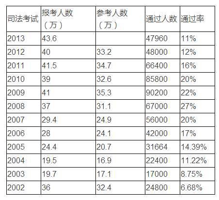 自考本科的難度及通過率如何？考起來方便嗎？ - 腿腿教學網(wǎng)