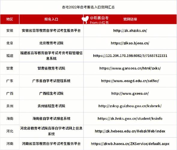 2024年全國自考報名入口及31省報考網址 - 腿腿教學網