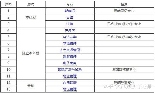 自考本科報名入口及考試指南 - 腿腿教學網