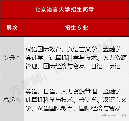 2022年遠(yuǎn)程教育報(bào)名及條件查詢(xún) - 腿腿教學(xué)網(wǎng)