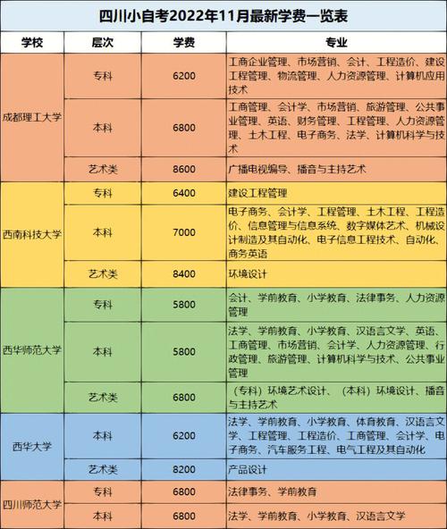 2024年全國各地區(qū)自考本科流程與費(fèi)用標(biāo)準(zhǔn)匯總 - 腿腿教學(xué)網(wǎng)