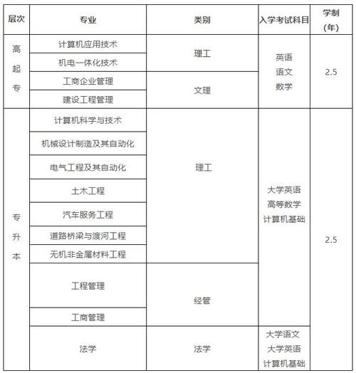 如何報名遠程教育課程？推薦的優質專業有哪些？ - 腿腿教學網