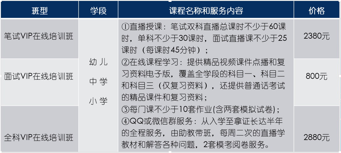 如何報名遠程教育課程？推薦的優質專業有哪些？ - 腿腿教學網