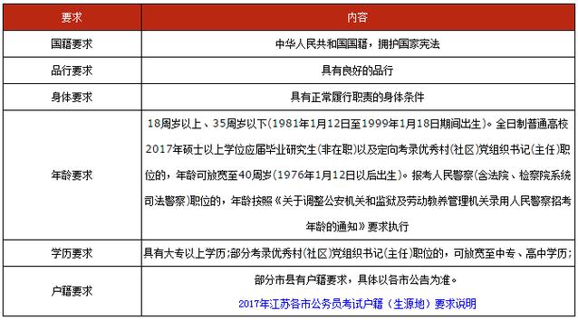 網(wǎng)絡(luò)教育報名及公務(wù)員考試相關(guān)事項解讀 - 腿腿教學網(wǎng)