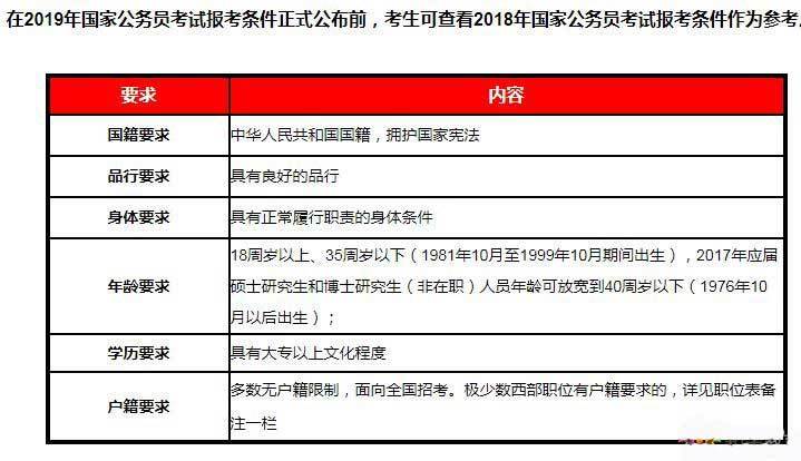 網(wǎng)絡(luò)教育報名及公務(wù)員考試相關(guān)事項解讀 - 腿腿教學網(wǎng)