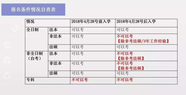 自考本科法學的人能否參加司法考試，有哪些條件？ - 腿腿教學網