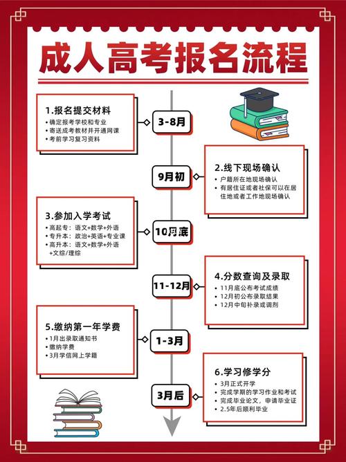 2023年黑龍江成人高考成績查詢流程詳解 - 腿腿教學網
