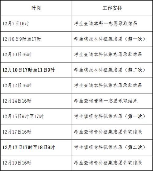 成考是否有第二補(bǔ)錄？高幾率還是低幾率？ - 腿腿教學(xué)網(wǎng)