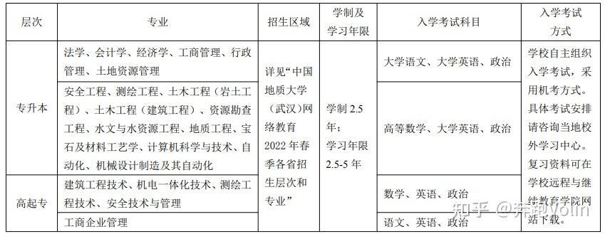 中國地質(zhì)大學(xué)（北京）2022年網(wǎng)絡(luò)教育報名時間表 - 腿腿教學(xué)網(wǎng)