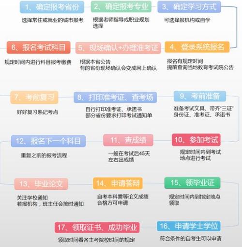 2024年上半年成人自考報名條件及要求詳解 - 腿腿教學網(wǎng)