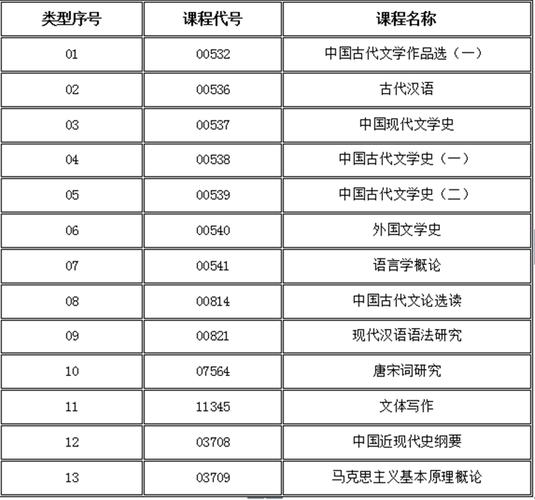 自考科目及考試頻次一覽 - 腿腿教學網