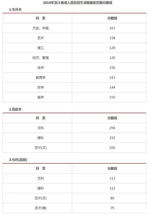 2023年浙江成人高考成績查詢日期 - 腿腿教學網