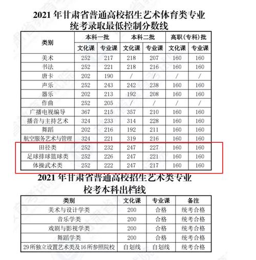 甘肅2023年成人高考錄取分?jǐn)?shù)線揭曉 - 腿腿教學(xué)網(wǎng)