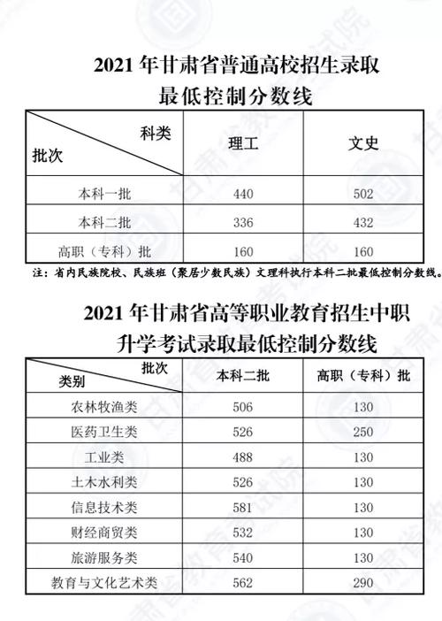 甘肅2023年成人高考錄取分?jǐn)?shù)線揭曉 - 腿腿教學(xué)網(wǎng)
