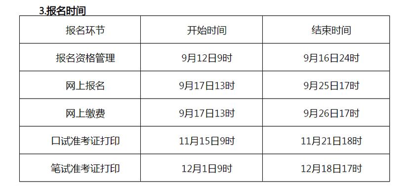 2022年黑龍江網教報名時間 - 腿腿教學網