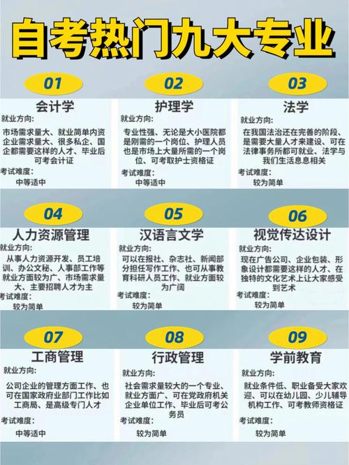如何優化自考本科專業的選擇 - 腿腿教學網