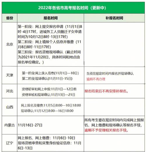 河北2022網(wǎng)絡(luò)教育報(bào)名時(shí)間及條件一覽 - 腿腿教學(xué)網(wǎng)