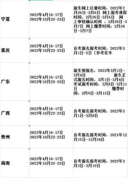 河北2022網(wǎng)絡(luò)教育報(bào)名時(shí)間及條件一覽 - 腿腿教學(xué)網(wǎng)