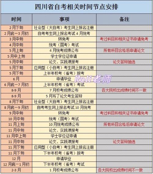 2024年四川自考報名及考試時間安排 - 腿腿教學網