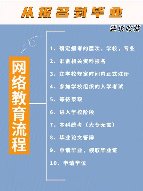如何報(bào)考網(wǎng)絡(luò)教育課程？ - 腿腿教學(xué)網(wǎng)