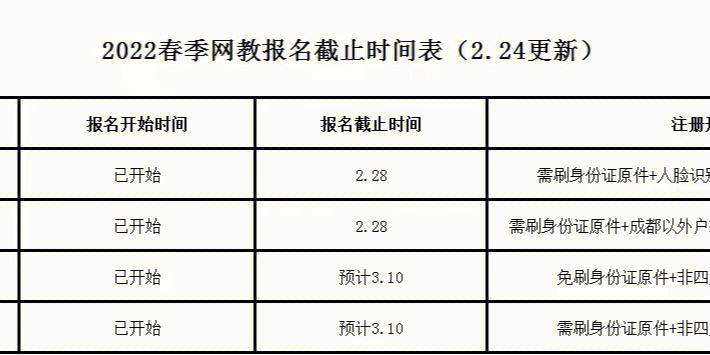 2022網絡教育本科報名截止日期是？ - 腿腿教學網