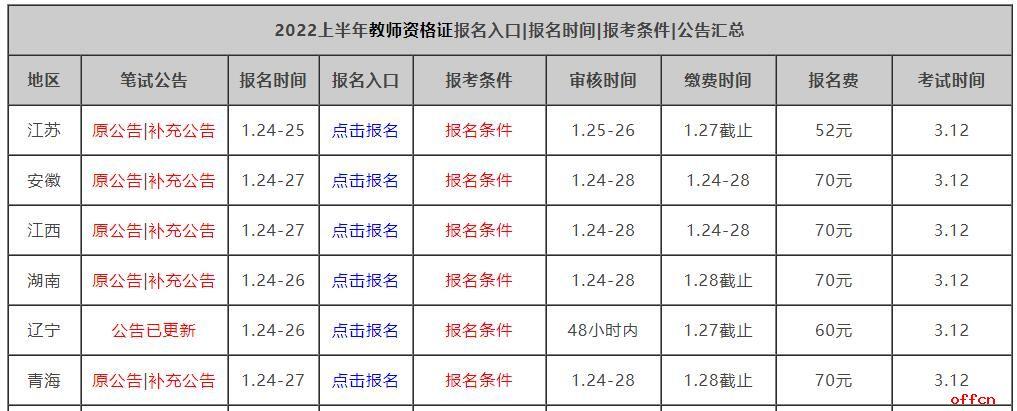 2022年網(wǎng)絡教育報名時間確定了嗎？ - 腿腿教學網(wǎng)