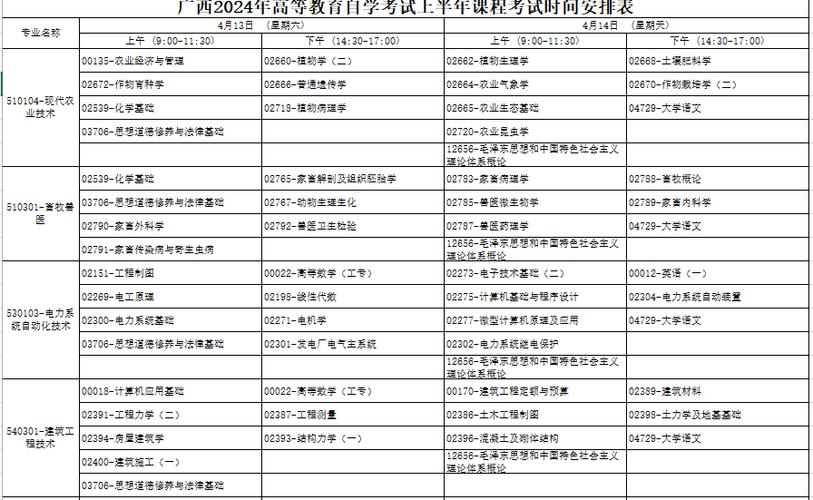 2024年自學考試報名及報考時間具體安排 - 腿腿教學網