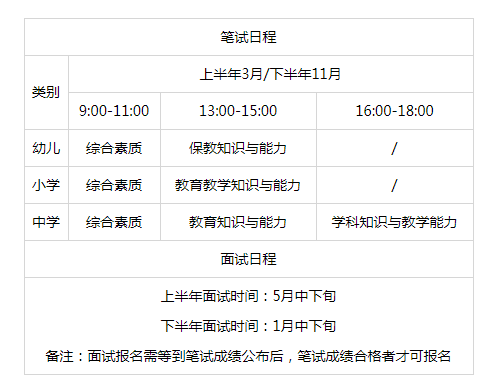 2022年遠(yuǎn)程教育報(bào)名和考試時(shí)間公布 - 腿腿教學(xué)網(wǎng)