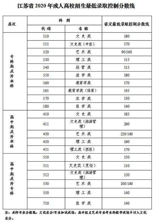 貴州2023年成人高考高起本錄取分數(shù)線預計如何？ - 腿腿教學網(wǎng)