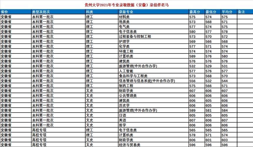 貴州2023年成人高考高起本錄取分數(shù)線預計如何？ - 腿腿教學網(wǎng)