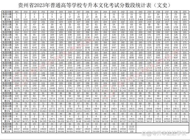 2023年貴州成考專升本錄取分數線預計為多少？ - 腿腿教學網