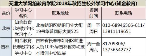 天津大學(xué)2018秋季網(wǎng)教招生簡章 - 腿腿教學(xué)網(wǎng)